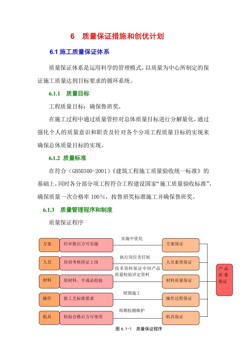 质量保证措施和创优计划1122