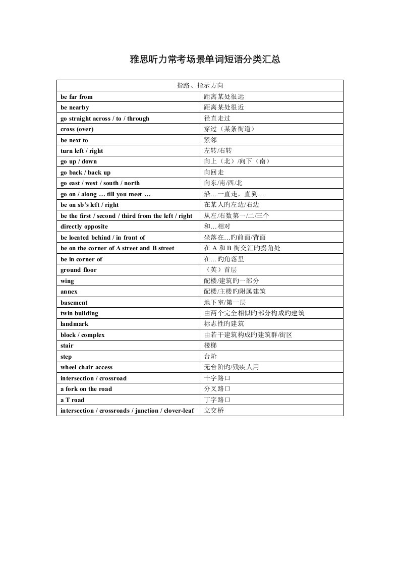 2023年雅思听力词汇表