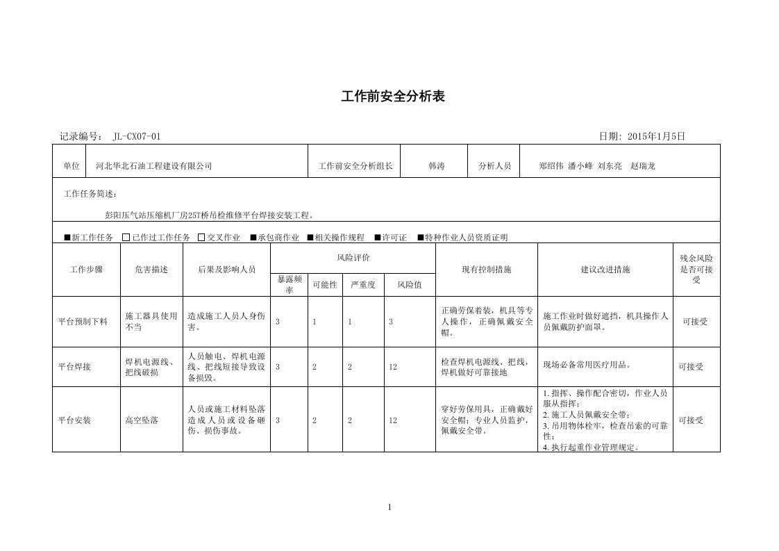 动火作业前安全分析表(JSA)