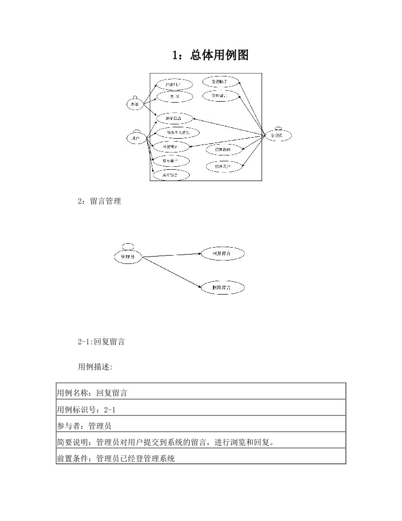 lxmAAA门户网站用例图与用例描述