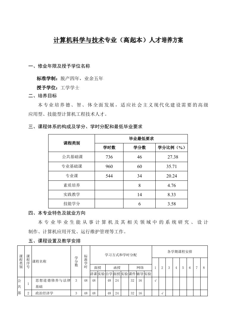 计算机科学与技术专业(高起本)人才培养方案