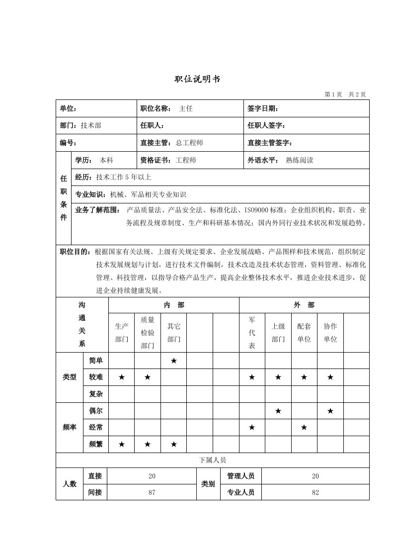 岗位职责-技术部主任岗位说明书