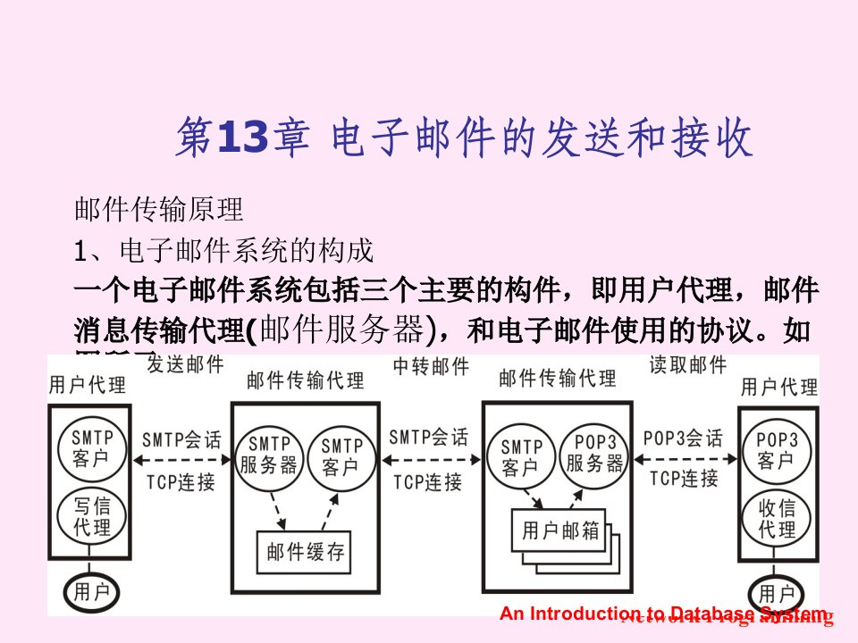 电子邮件的发送和接收