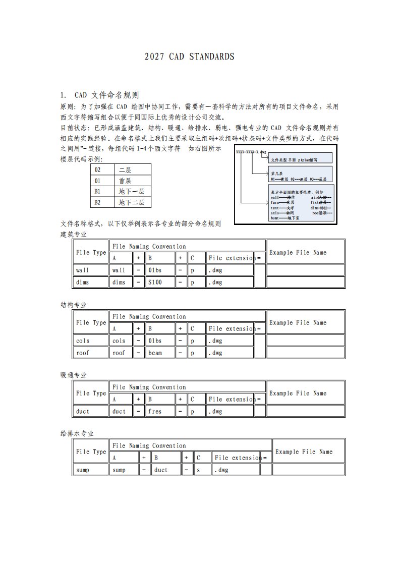 CAD图层命名标准