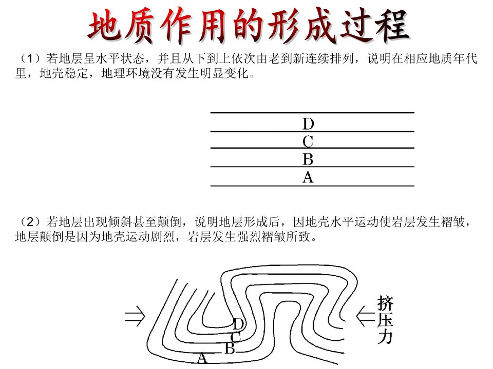 地质作用形成先后顺序