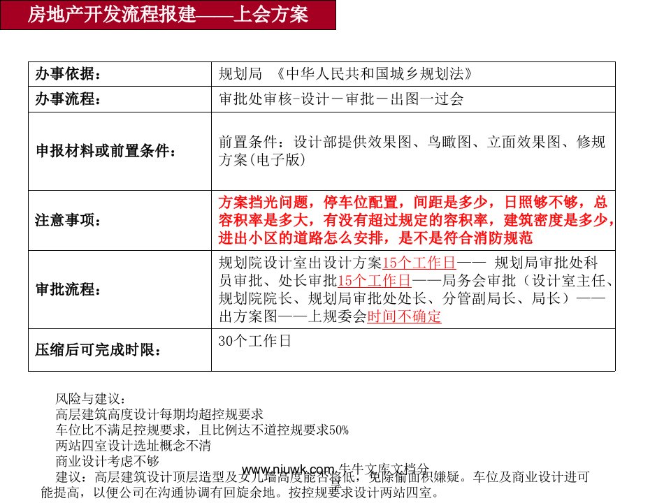 鞍山房地产开发报建流程