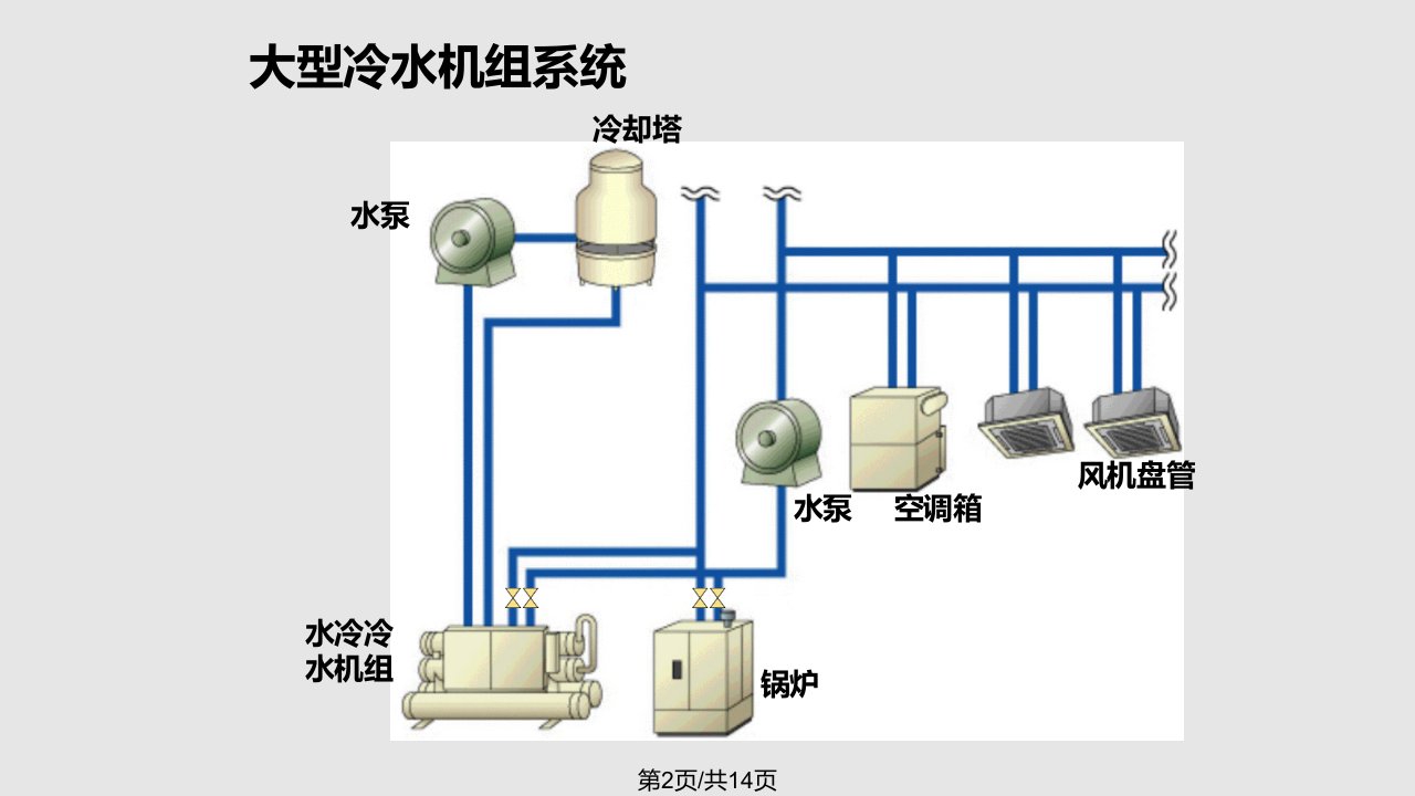 日立空调与传统大型水机系统的比较