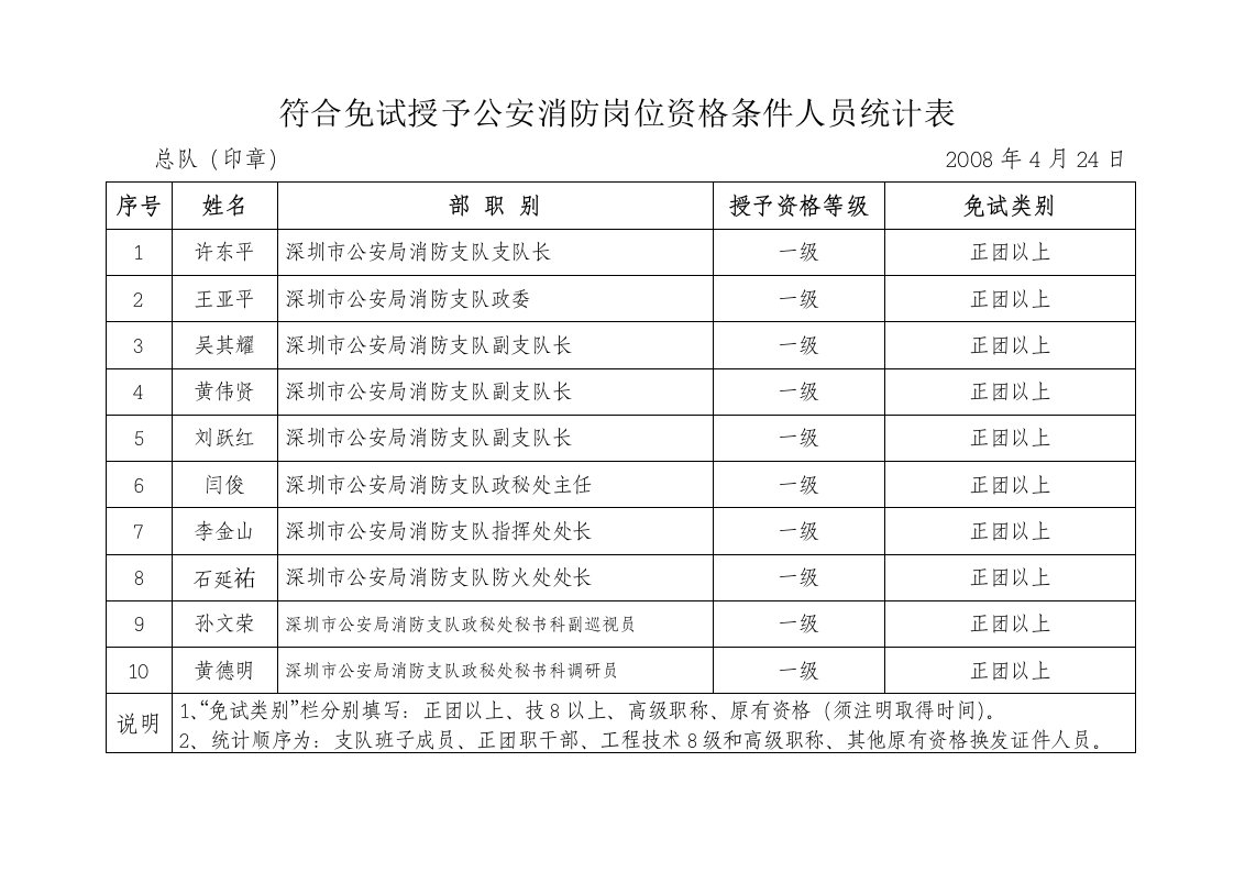 精选拟免试授予公安消防岗位资格公安民