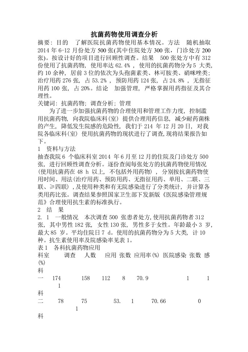 抗菌药物使用调查分析