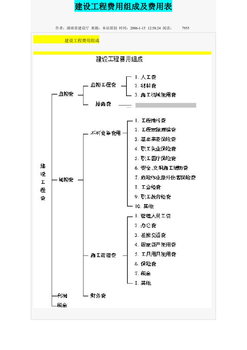 建设工地进程费用组成及费用表名词解释