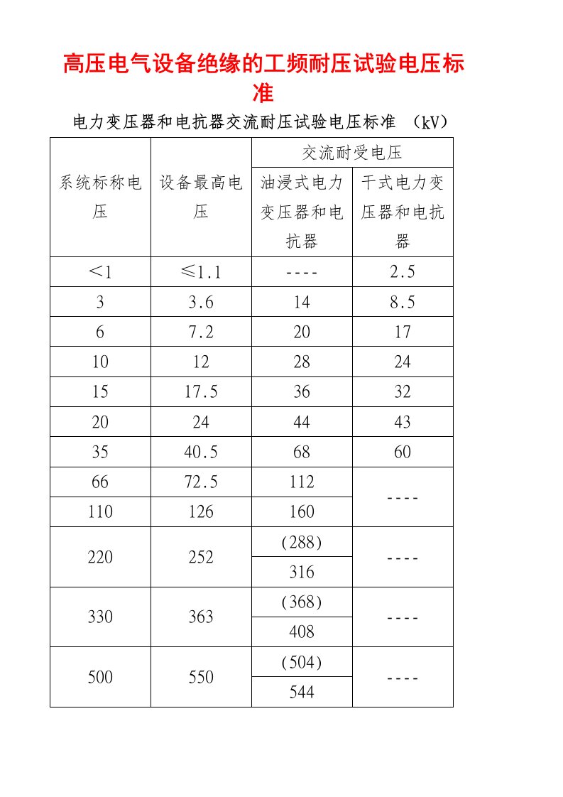 高压电气设备绝缘工频耐压试验电压标准