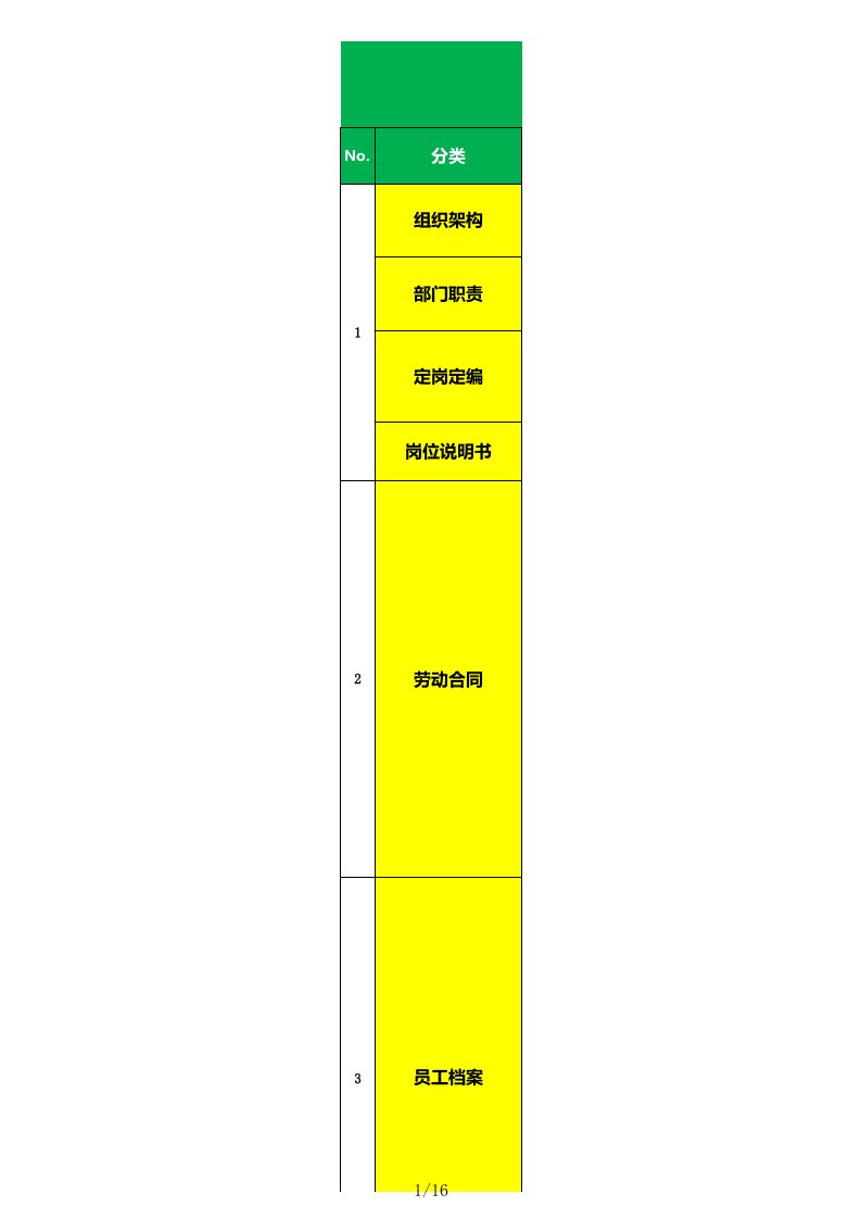 企业管理-人力资源SOP人力资源工作标准