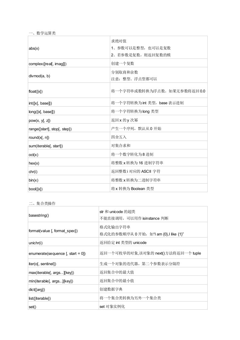 Python官方文档内置函数整理
