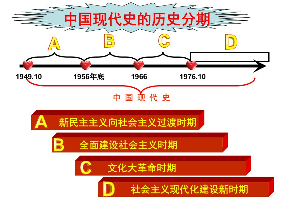 八年级历史下册复习课件课件人教版