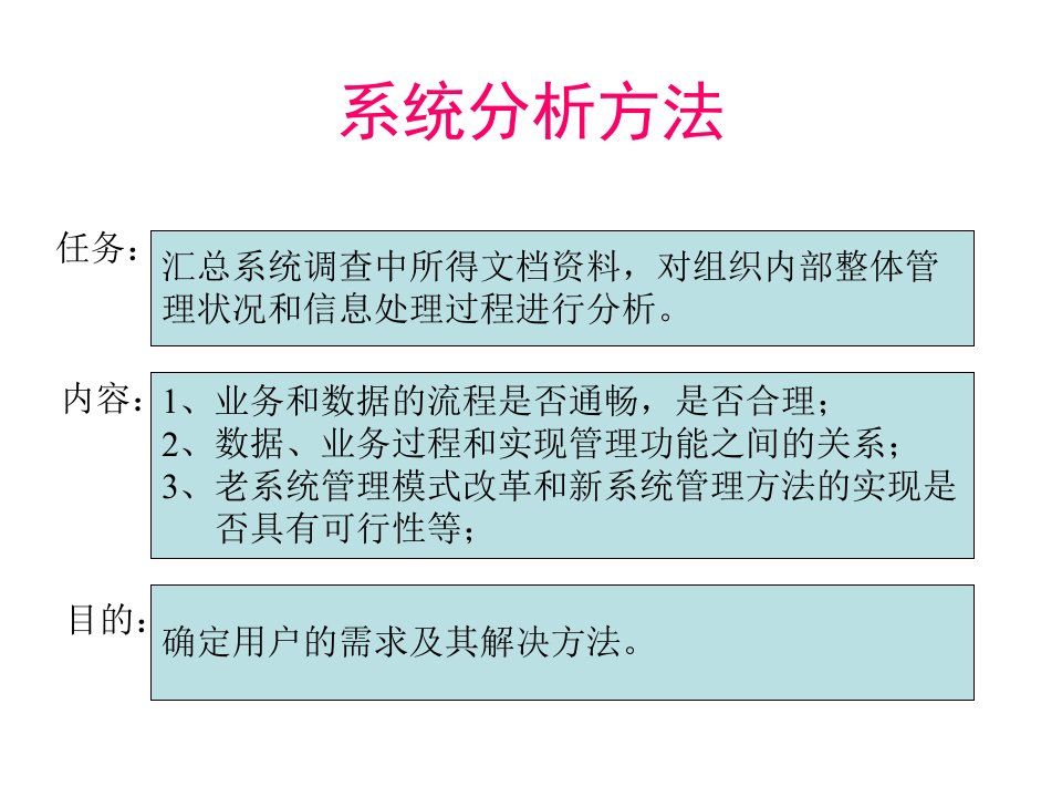 经典流程系统分析方法