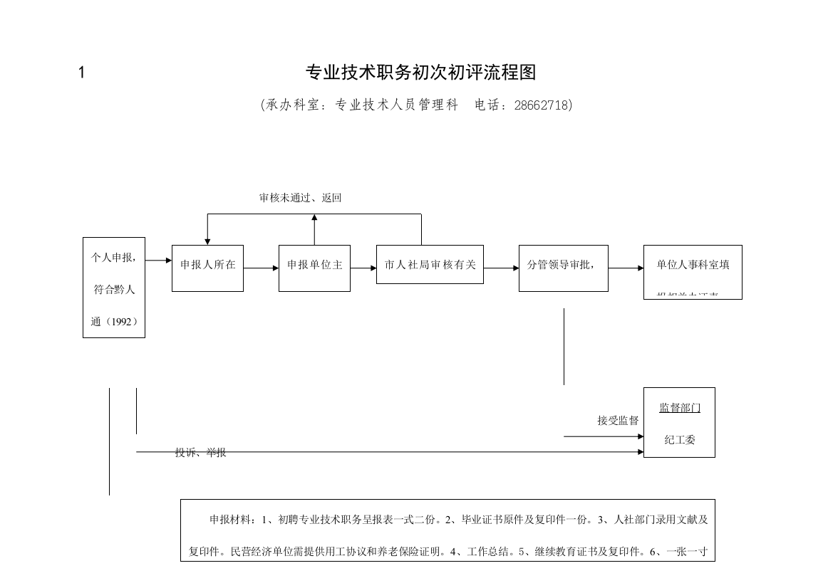 专业技术人员办事流程图