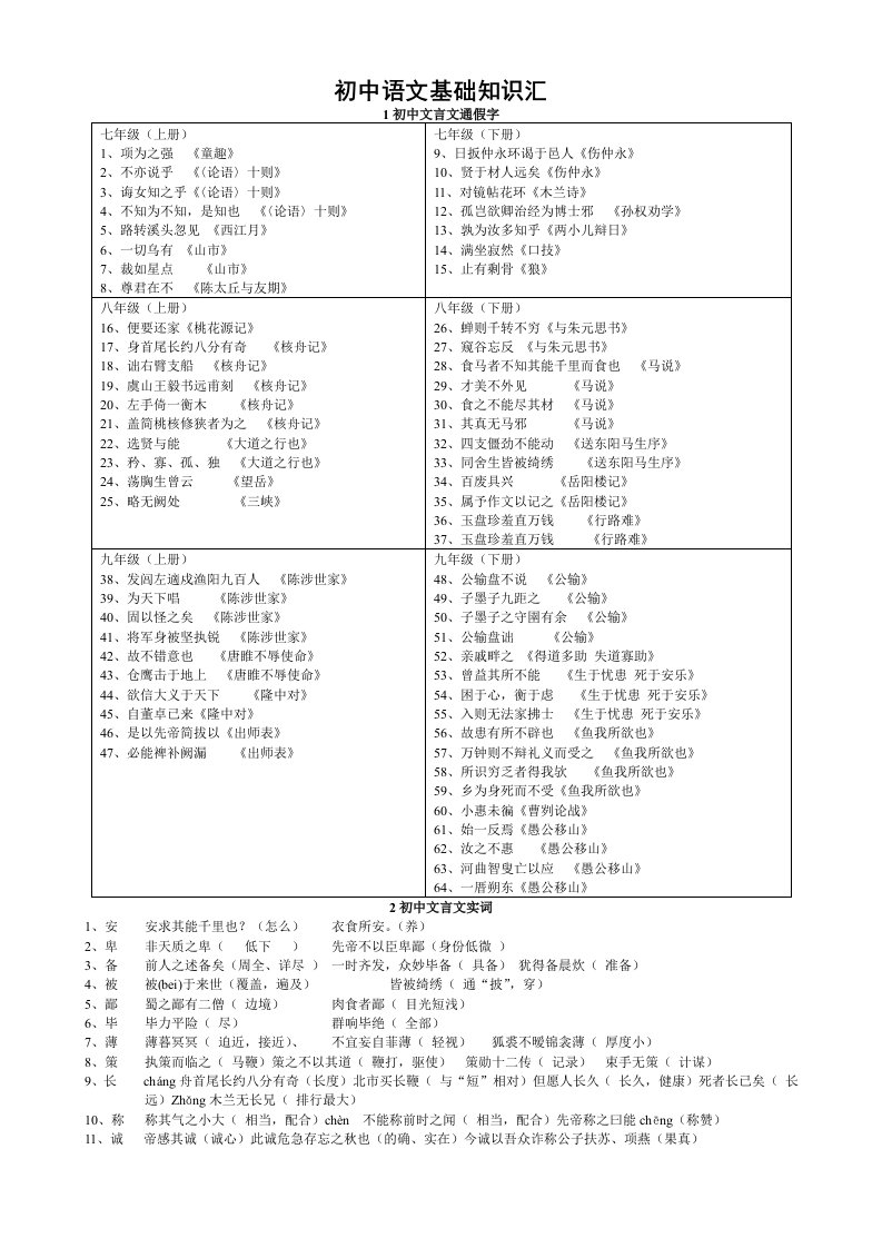 初中文言文复习集锦