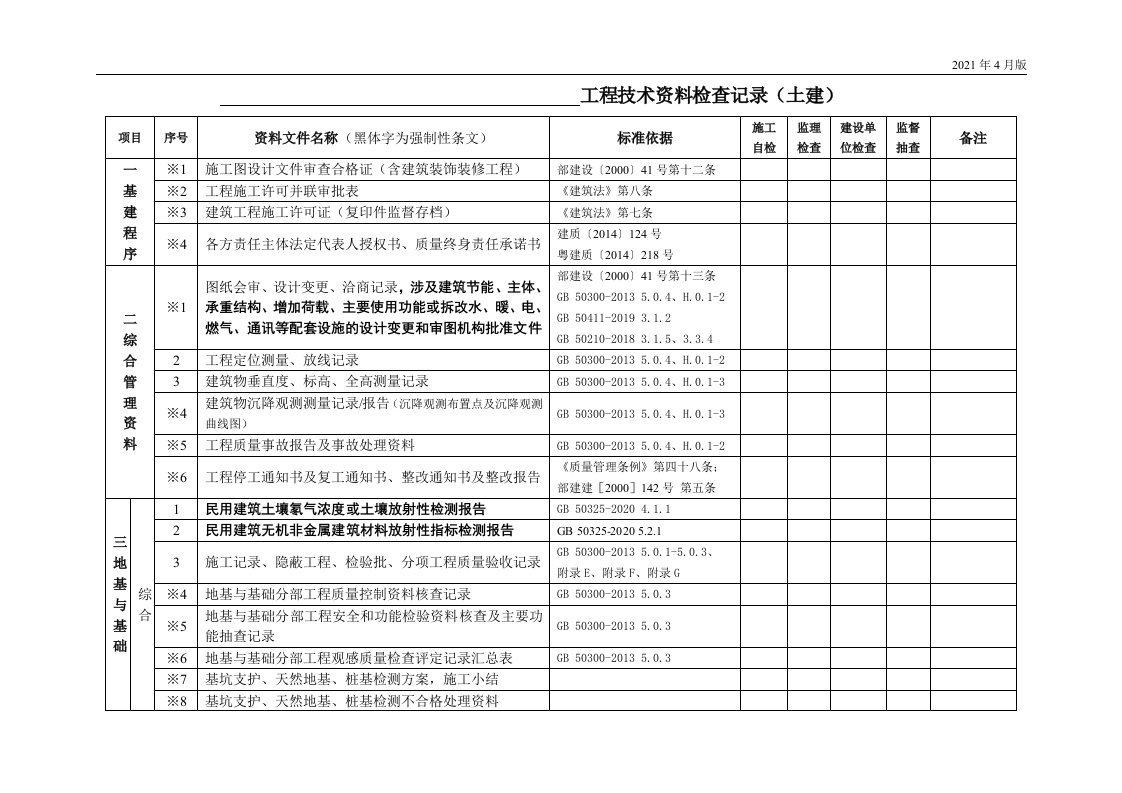 工程技术资料检查记录(土建)