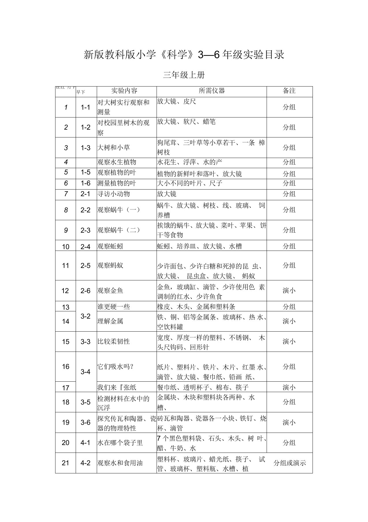 新版教科版小学科学实验目录