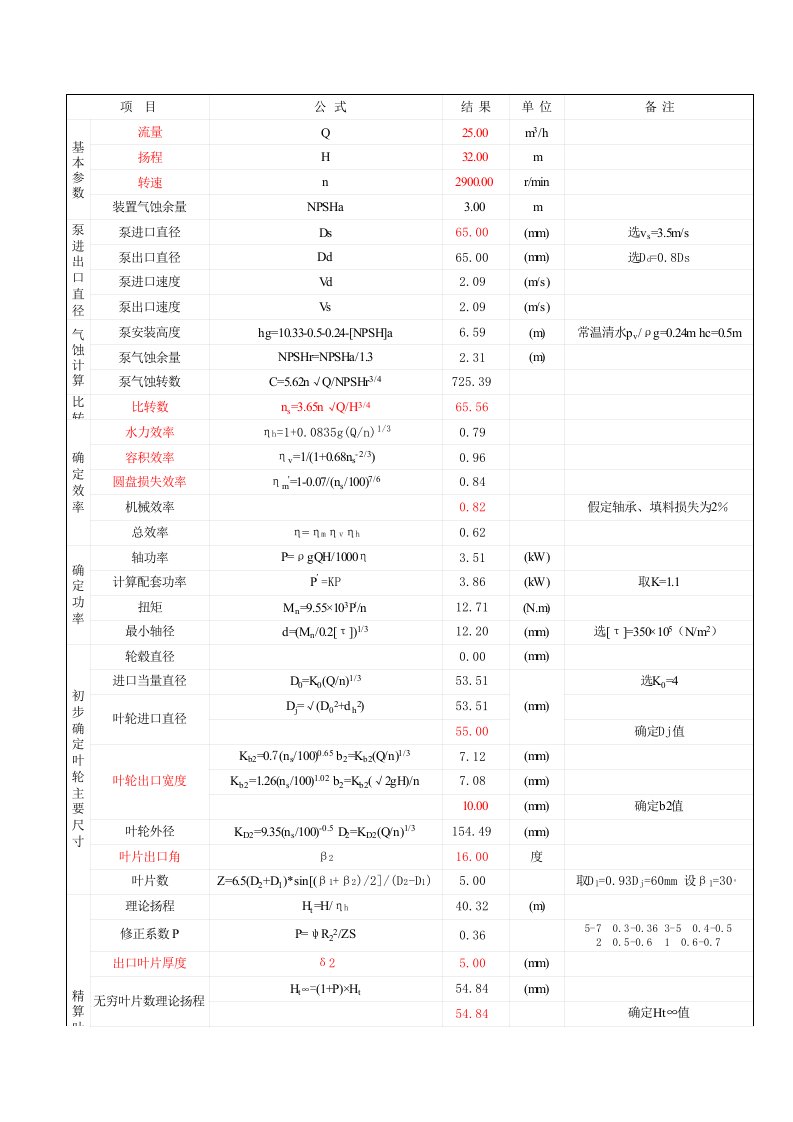 叶轮水力计算