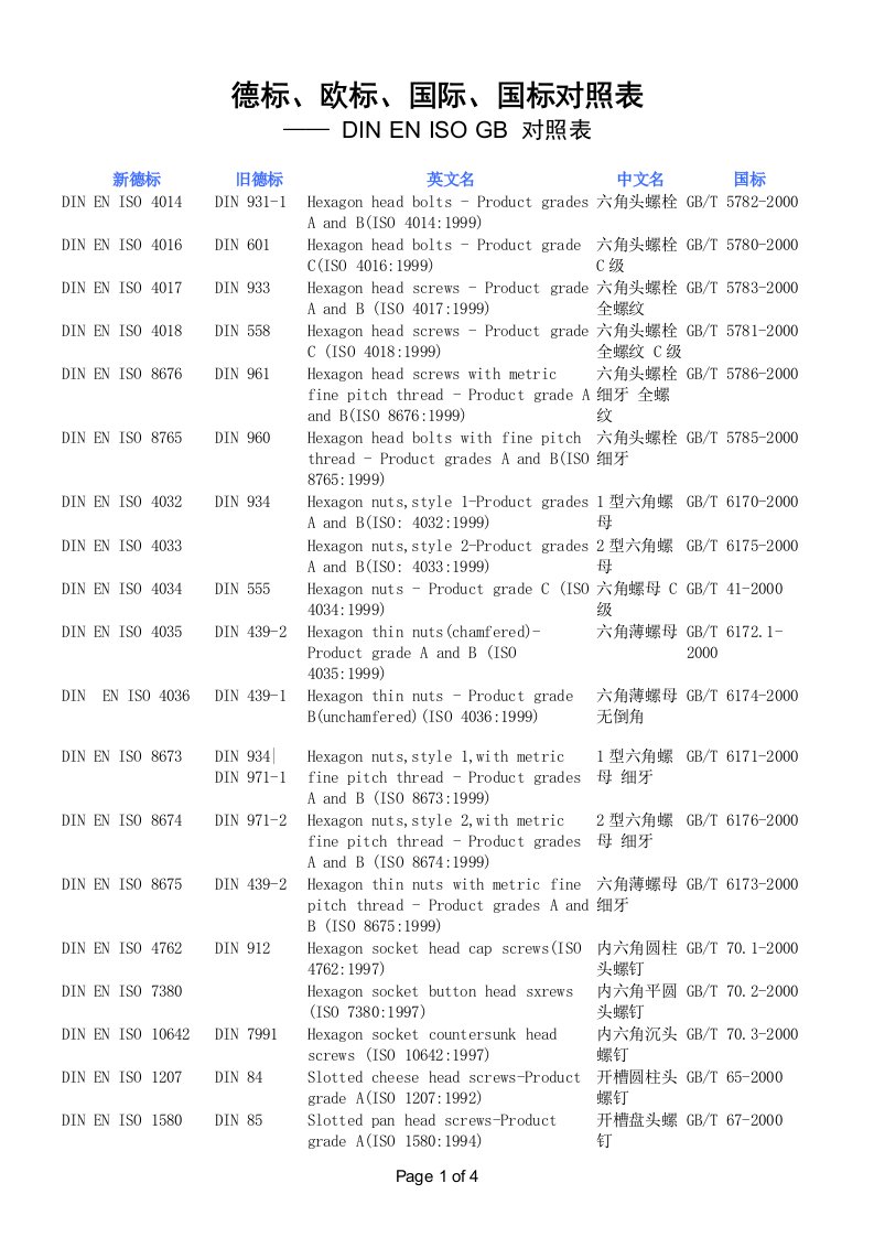 标准件的德欧国标准对照表