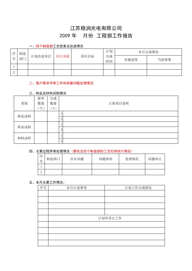 光电企业管理之工程部工作汇报（模版）