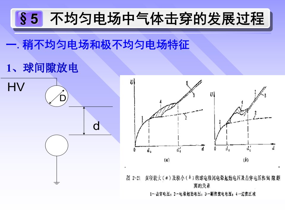 电晕放电和极性效应