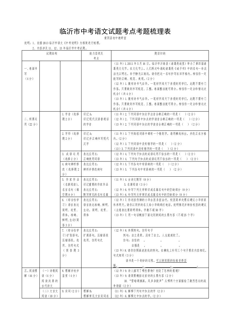 临沂市中考语文试题考点考题梳理细目表(13版)