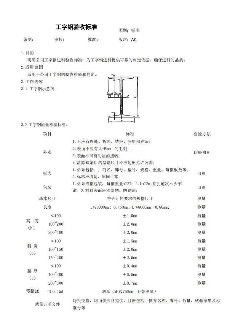 工字钢验收标准