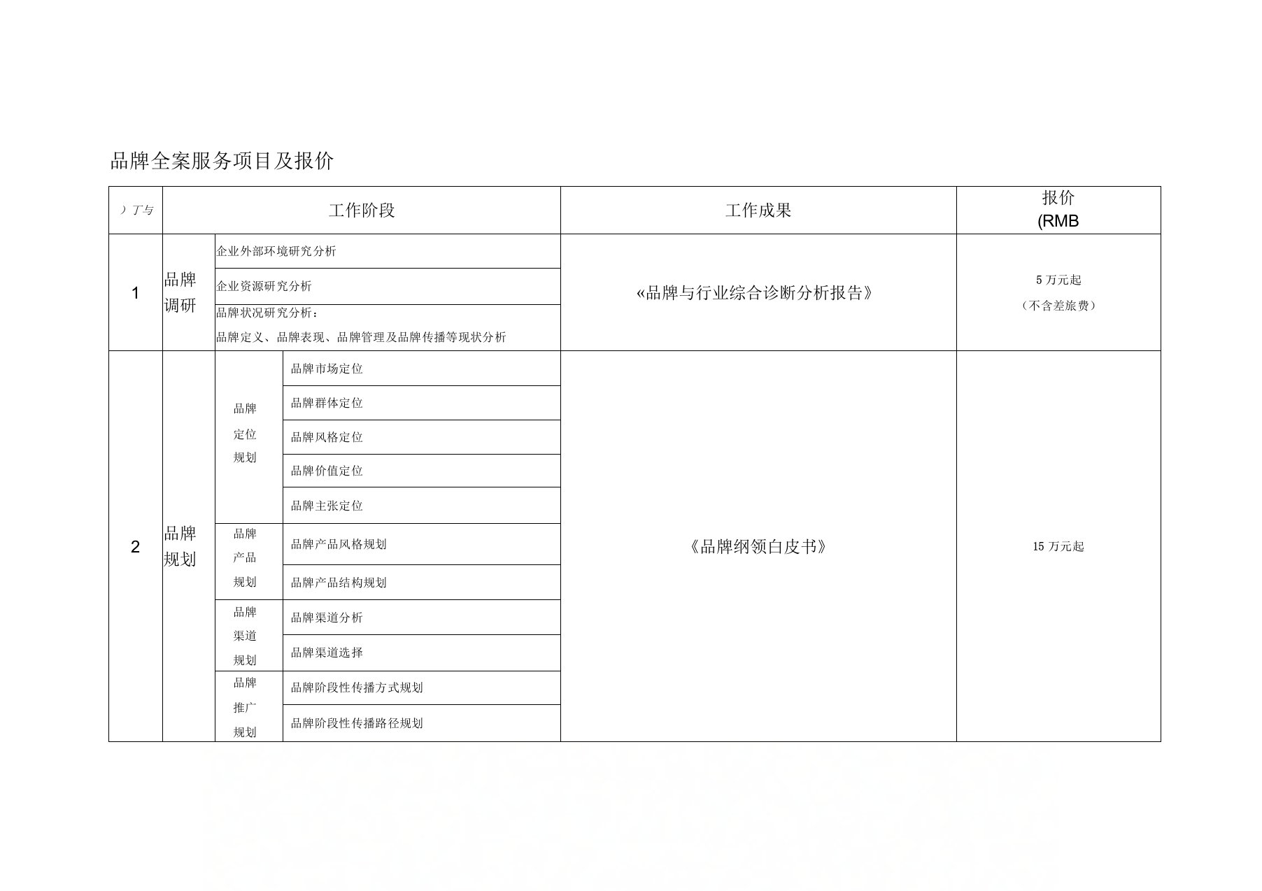 品牌全案服务项目及报价