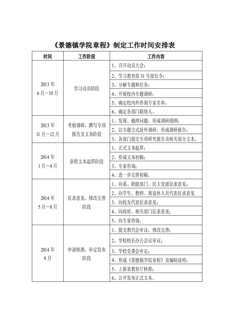 《景德镇学院章程》制定工作时间安排表