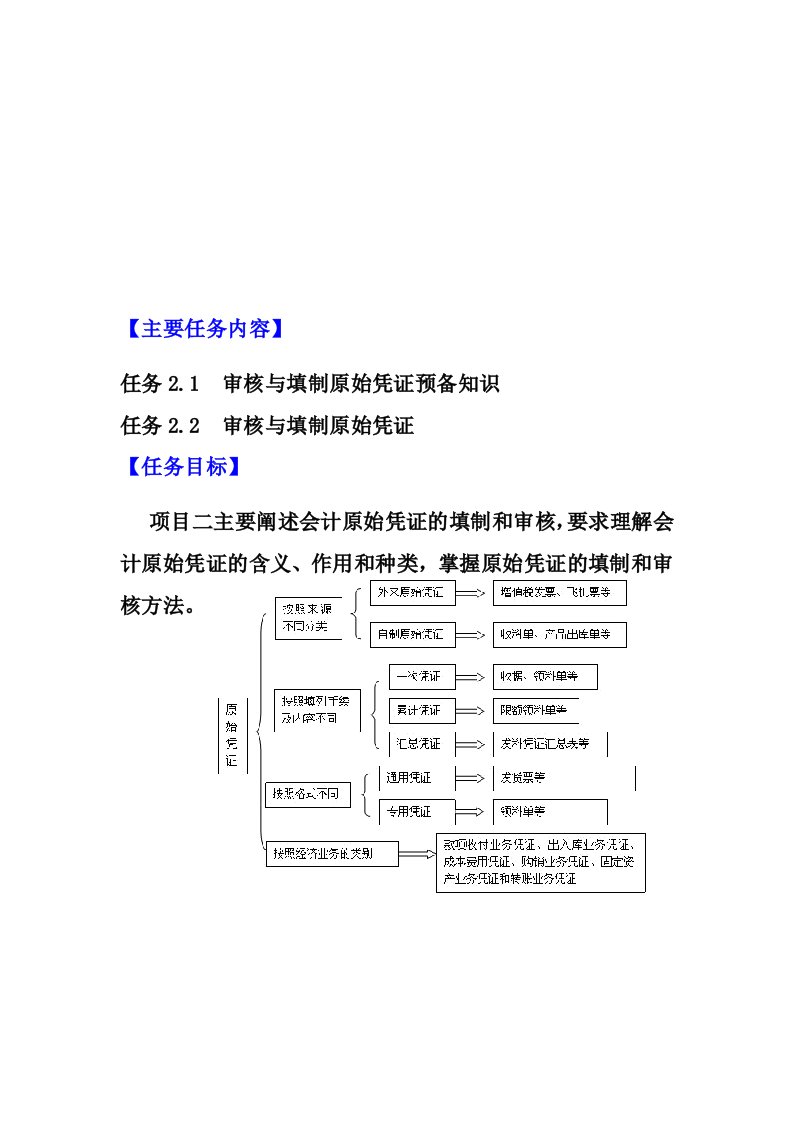 审核与填制原始凭证