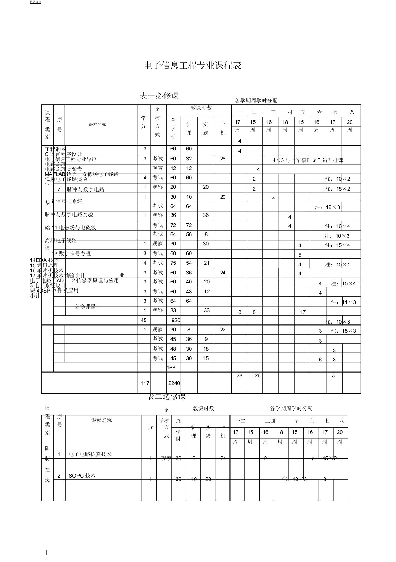 电子信息工程专业课程表格