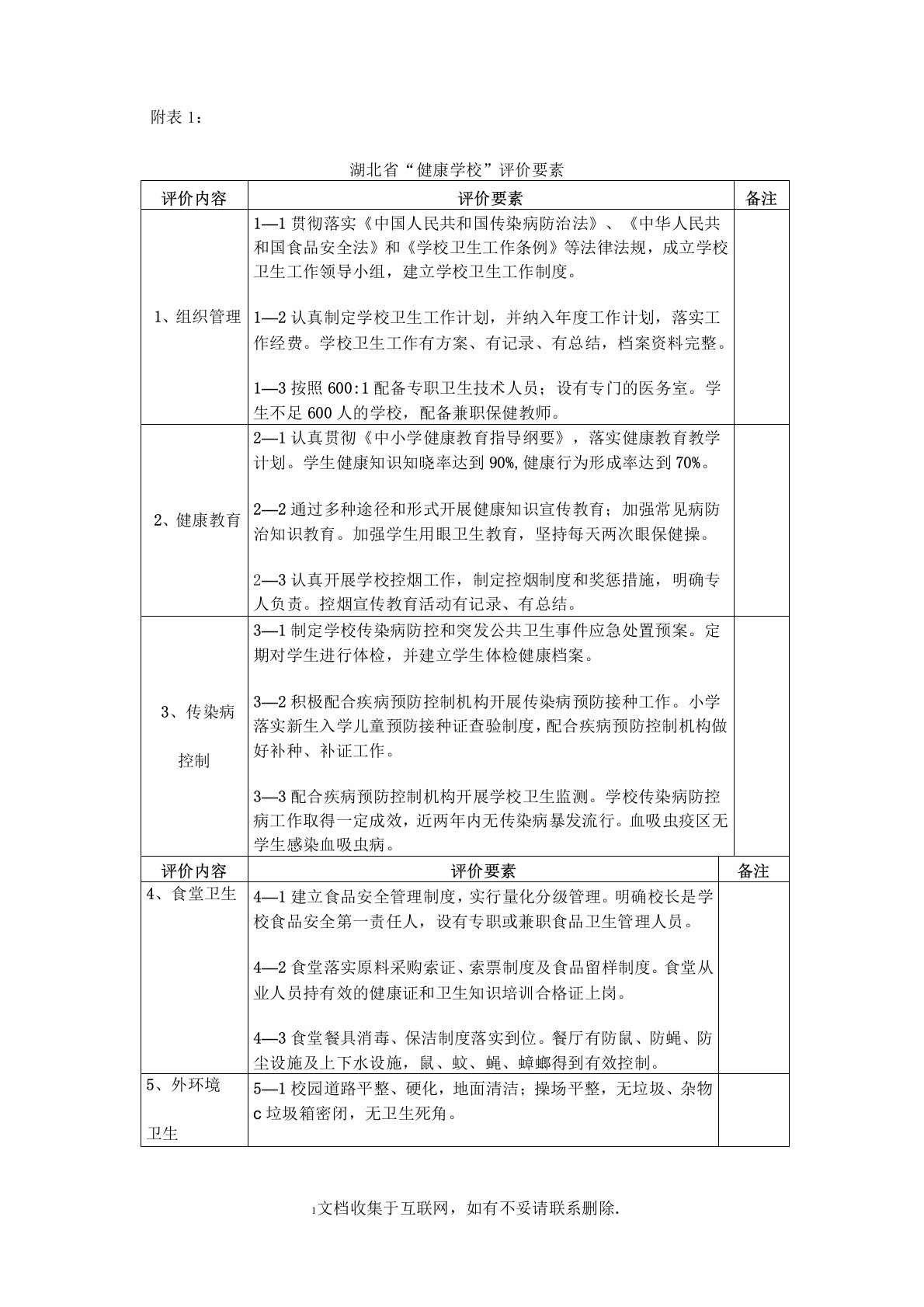 省健康学校申报表