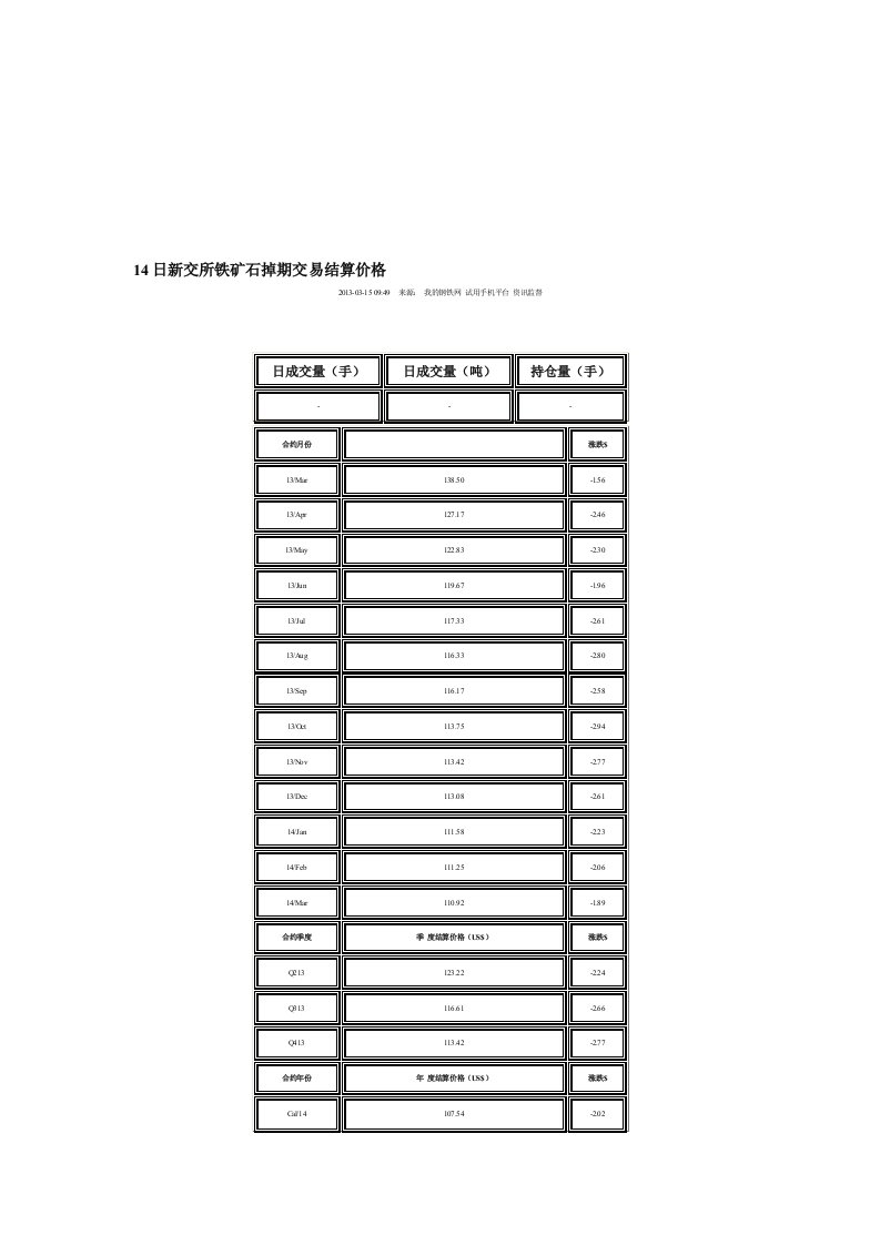 新交所铁矿石掉期交易结算价格