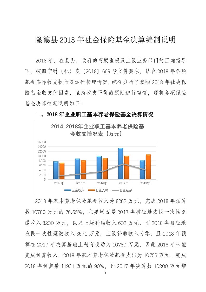 隆德县2018年社会保险基金决算编制说明