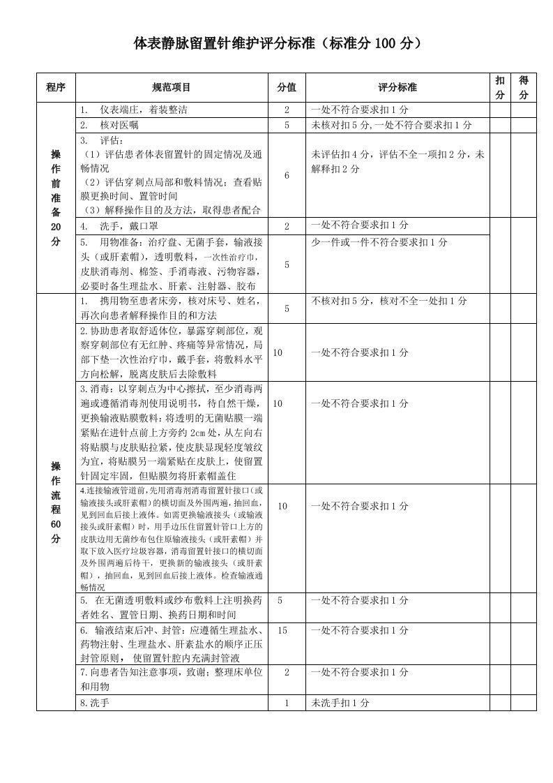 体表静脉留置针维护评分标准