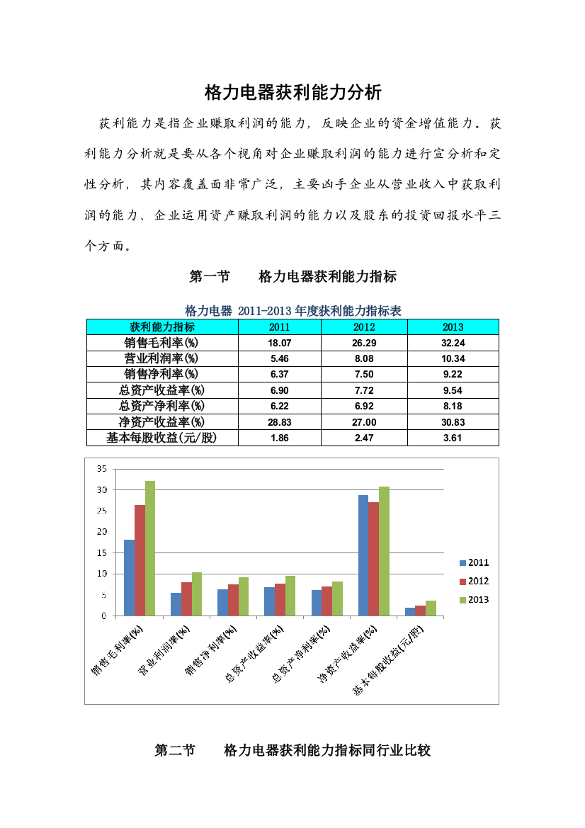 格力电器获利能力分析12