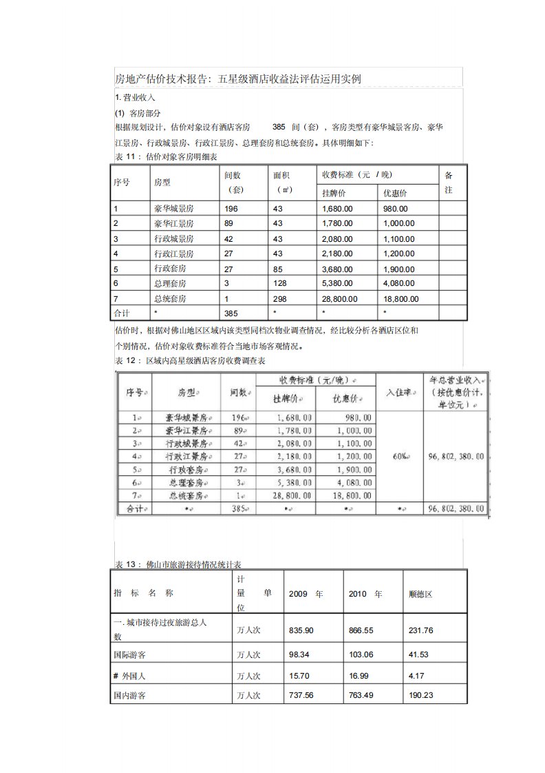 房地产估价技术报告：五星级酒店收益法评估运用实例