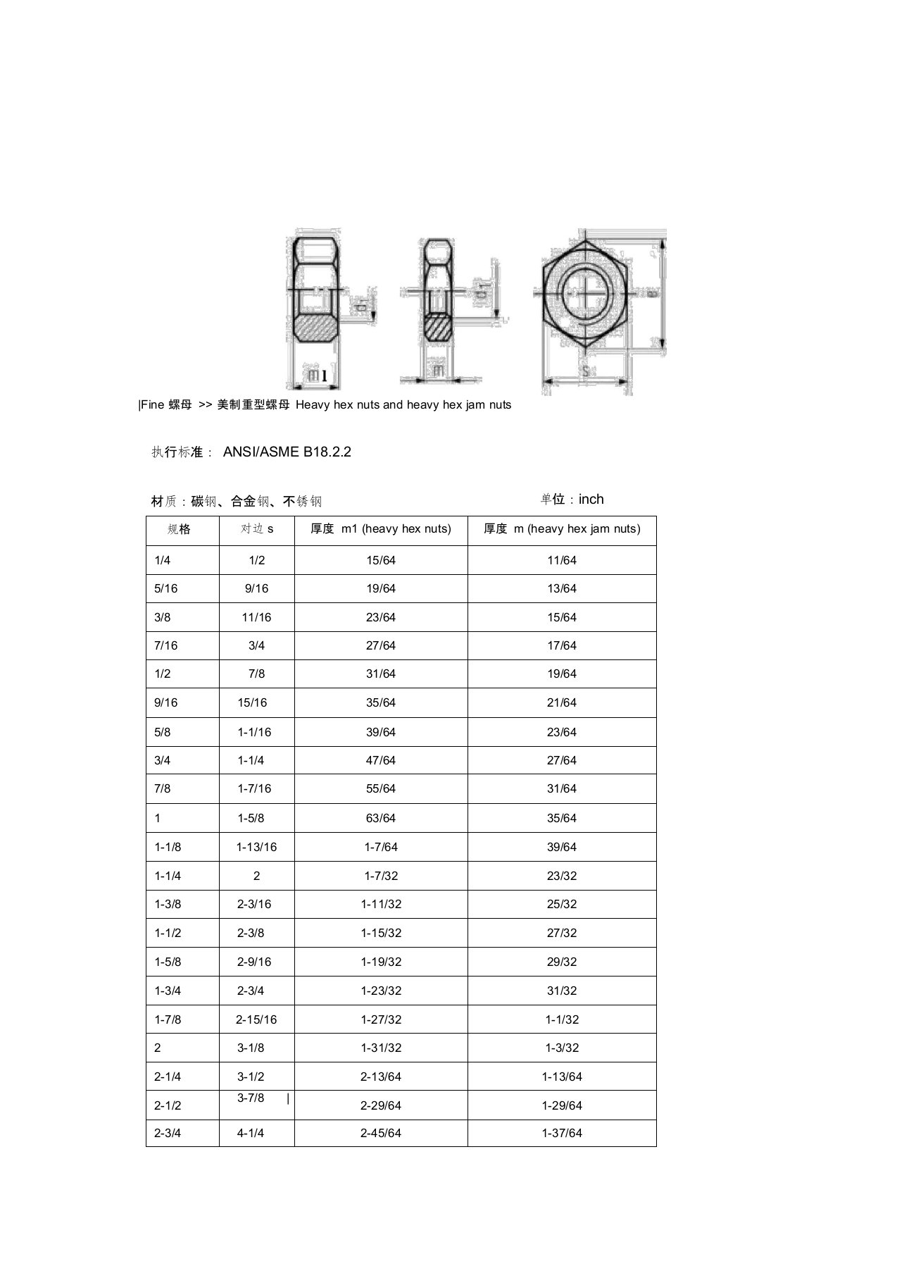 美制重型形螺母标准尺寸