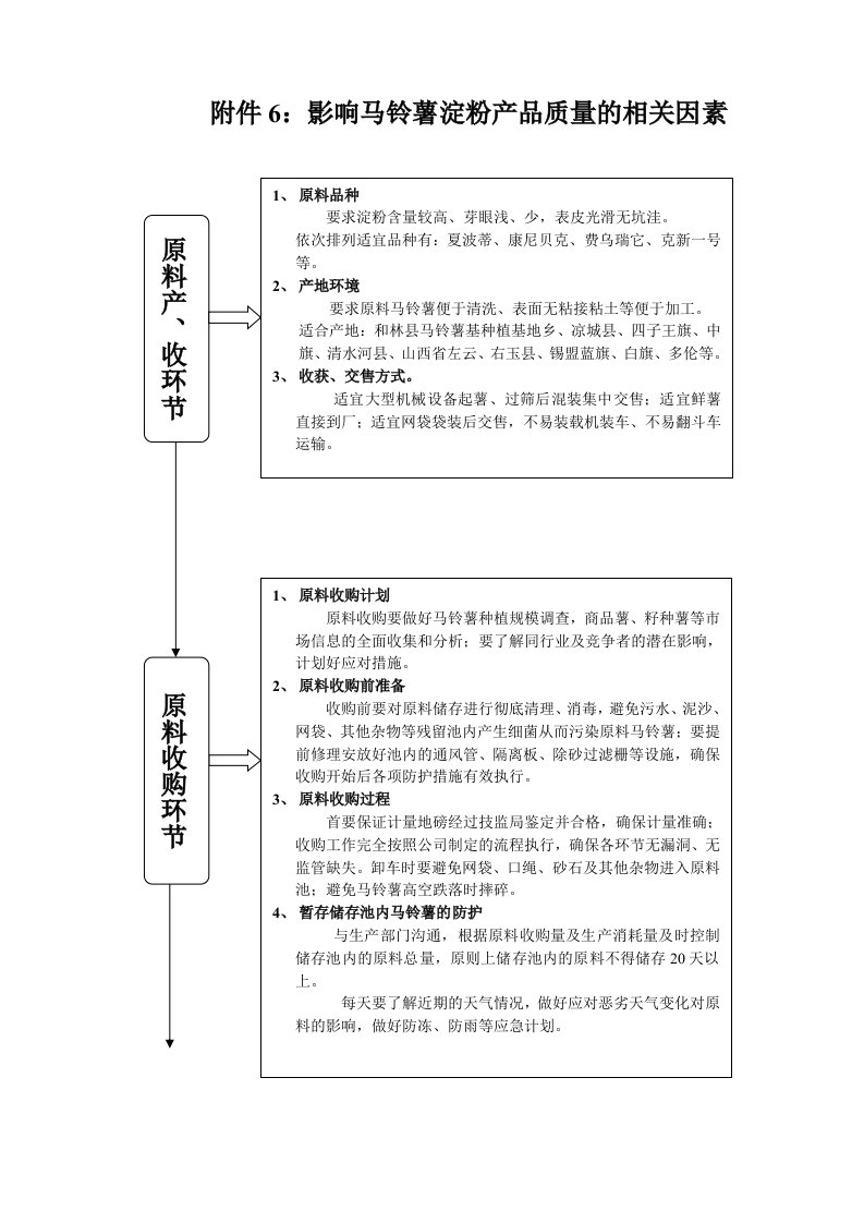 马铃薯淀粉生产过程影响产品质量相关因素