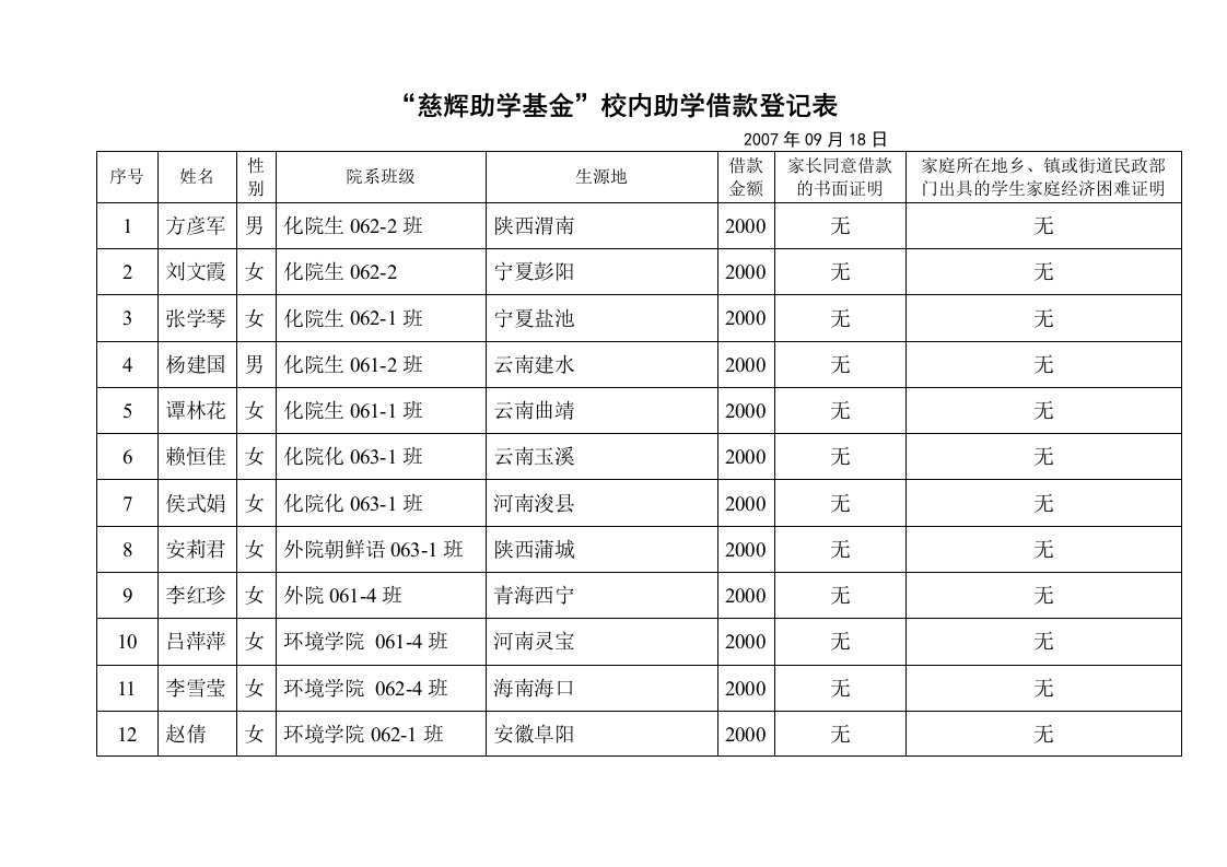 慈辉助学基金校内助学借款登记表