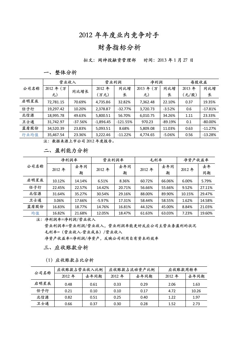 信息安全行业财务分析