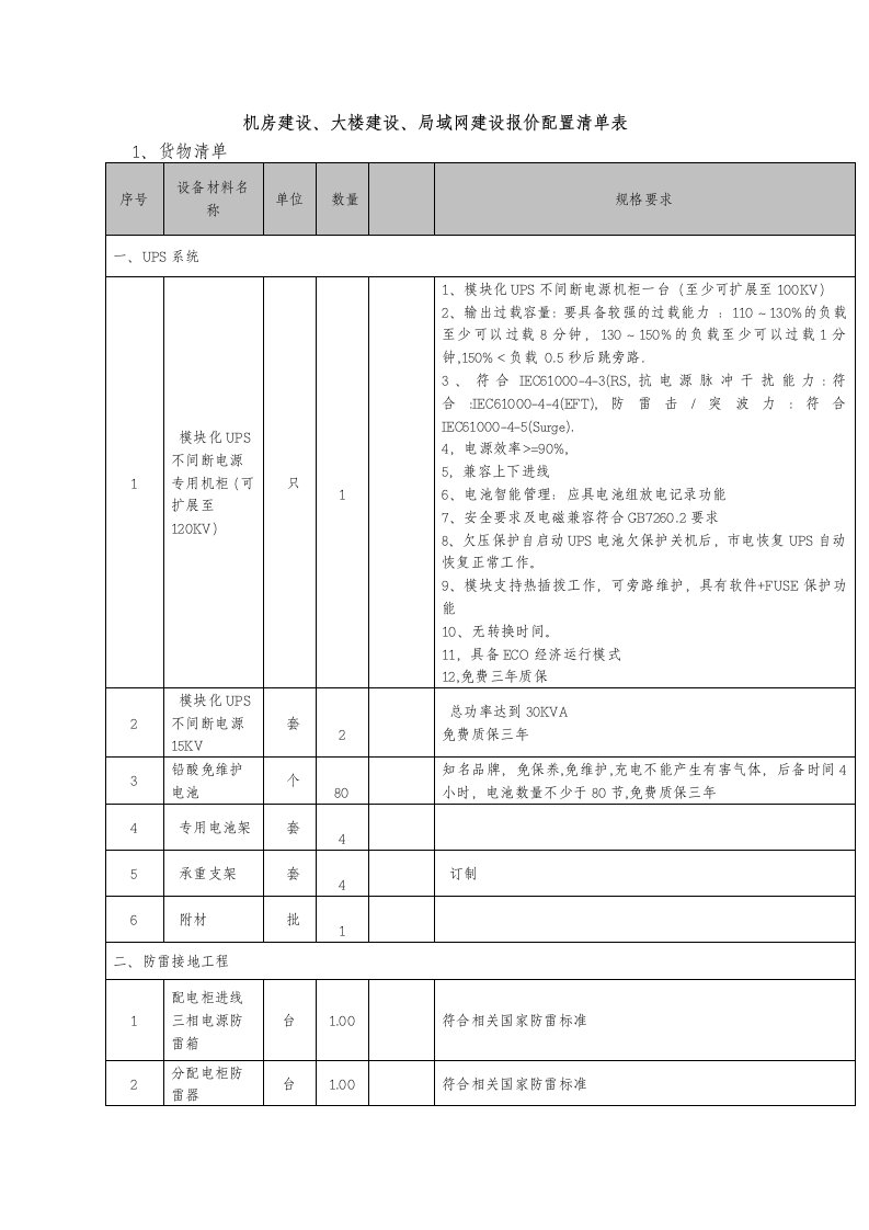 机房建设大楼建设局域网建设报价配置清单表