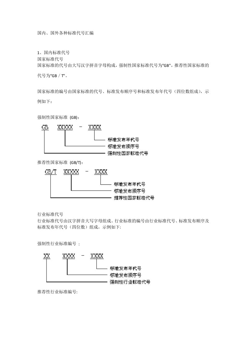 国内、国外各种标准代号汇编