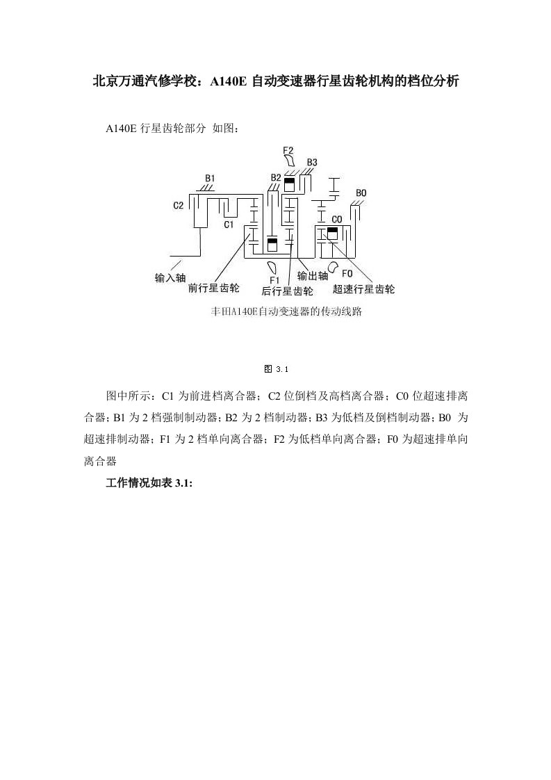 北京万通汽修学校：A140E自动变速器行星齿轮机构的档位分析