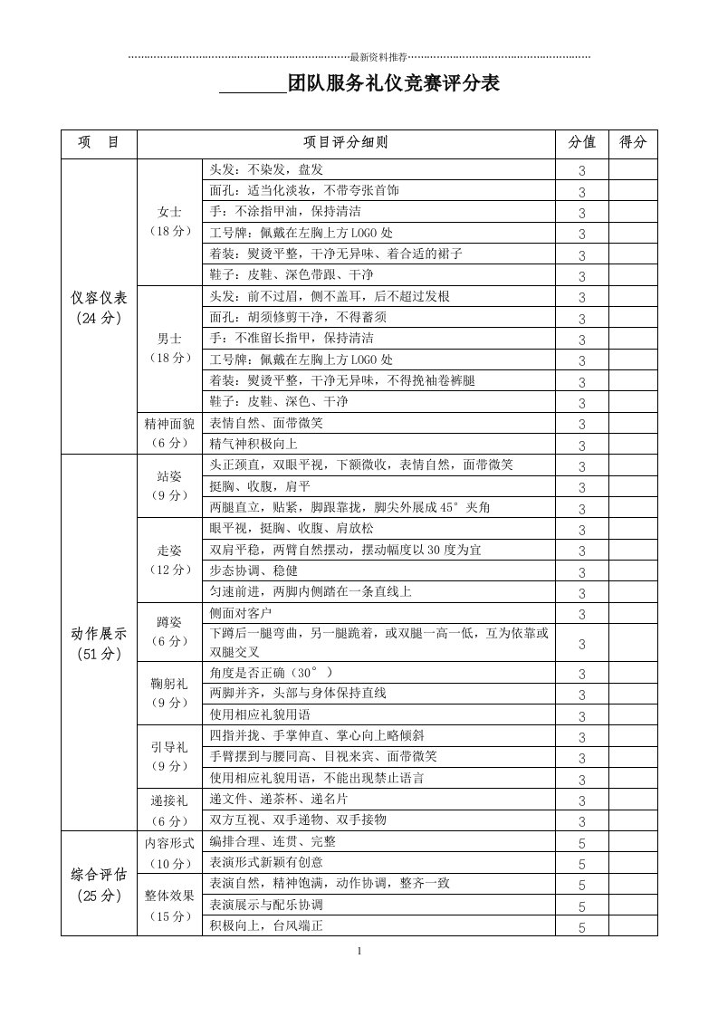 服务礼仪比赛评分表精编版