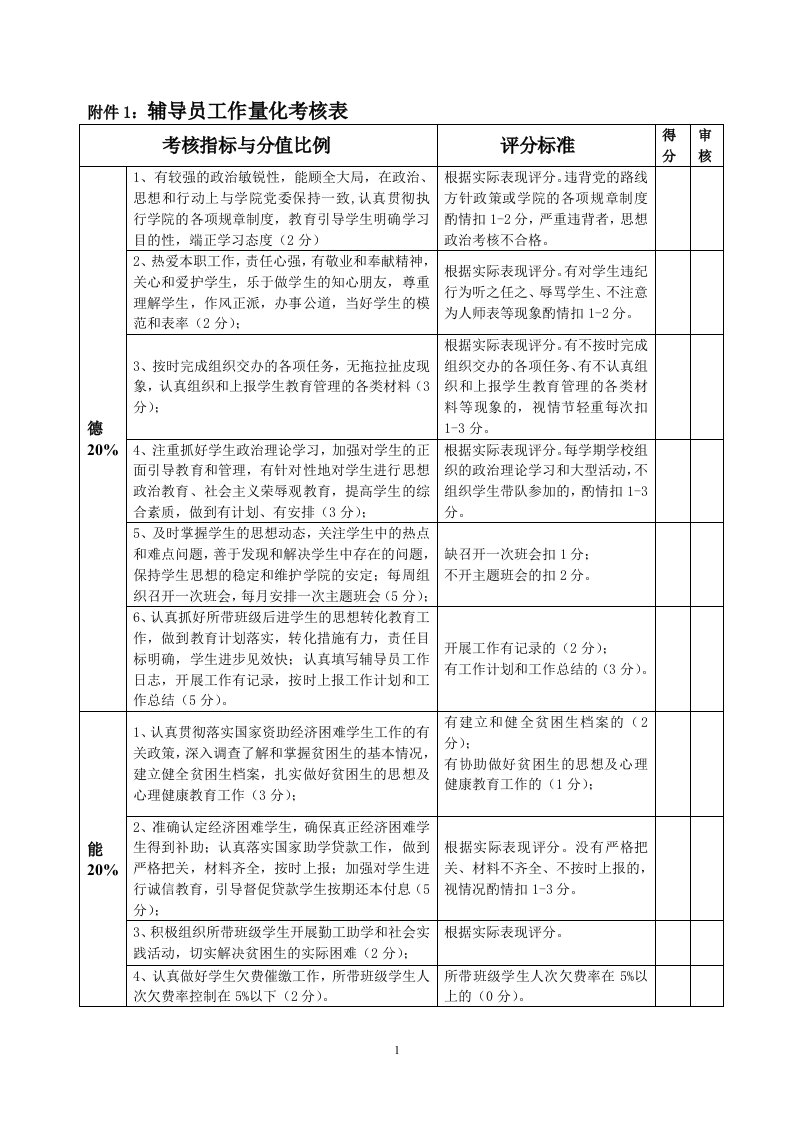 辅导员工作量化考核表