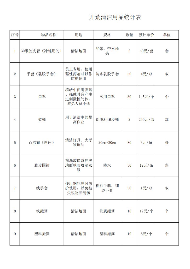 开荒清洁用品及报价单