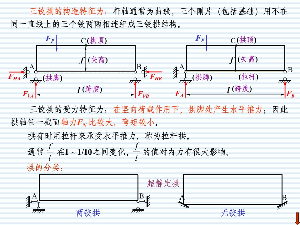 结构力学龙驭球静定结构的受力分析4